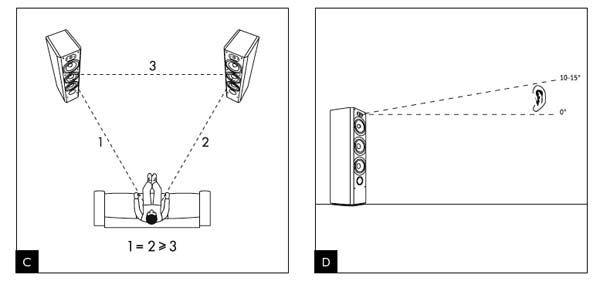 Schéma du placement des enceintes Hifi et du tweeter