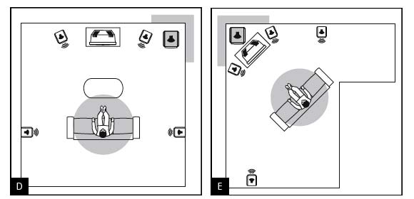 Schéma du placement d'un Subwoofer