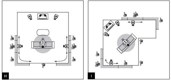 Schéma pour placer ses enceintes surround